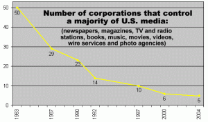 media-ownership