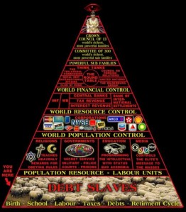 pyramid_of_power