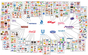 10-Corporations-Control-What-We-Eat-425x265