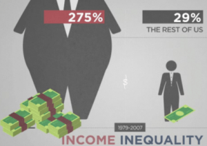 income-inequality-yahoo