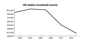 household_income