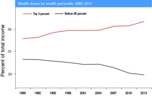 income_shares