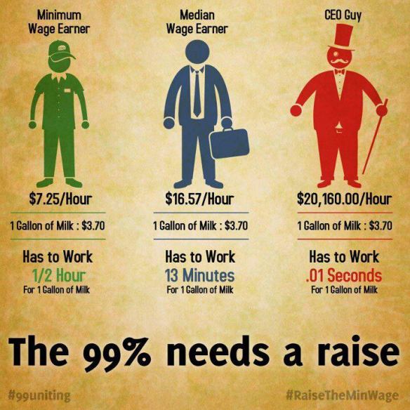 income-inequality-graphic