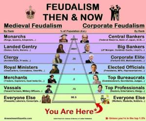 feudalism-then-and-now-hierarchy.jpg.w560h467