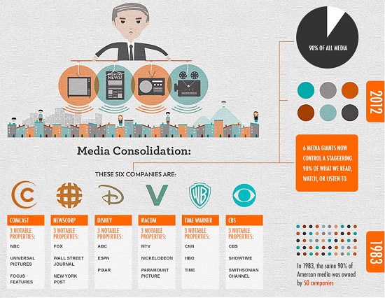 media-concentration2